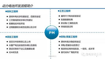 動力電池開發(fā) 流程精要與未來技術發(fā)展方向