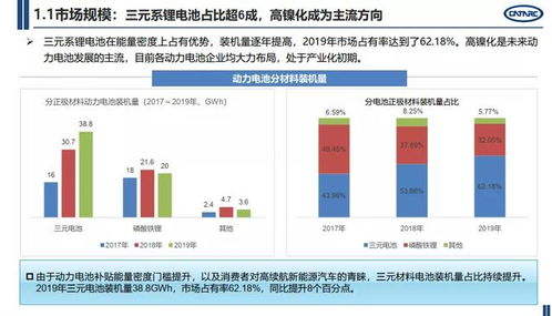 動力電池技術演進與產業(yè)發(fā)展全景圖——聚焦2020年度電池開發(fā)核心趨勢