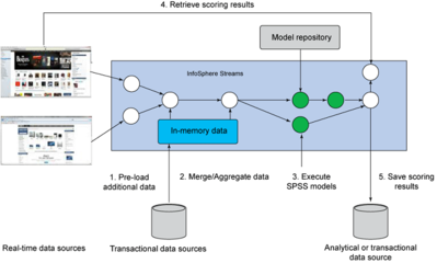 SPSS分析技術在大數據處理中的應用與策略
