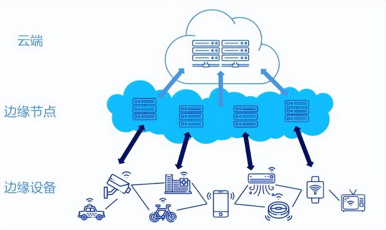 邊緣計算 數據處理技術的新范式與未來展望
