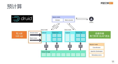 從優(yōu)酷大數(shù)據(jù)架構(gòu)看阿里的數(shù)據(jù)分析技術(shù)實(shí)力