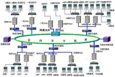 Wonderware工廠實(shí)時(shí)數(shù)據(jù)庫(kù)在石鋼的應(yīng)用 驅(qū)動(dòng)鋼鐵工業(yè)智能化的數(shù)據(jù)處理技術(shù)方案