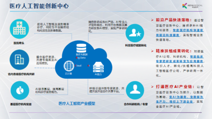 從臨床痛點(diǎn)出發(fā)，邁向商業(yè)價(jià)值 科亞醫(yī)療李育威談AI醫(yī)療產(chǎn)品的現(xiàn)實(shí)路徑