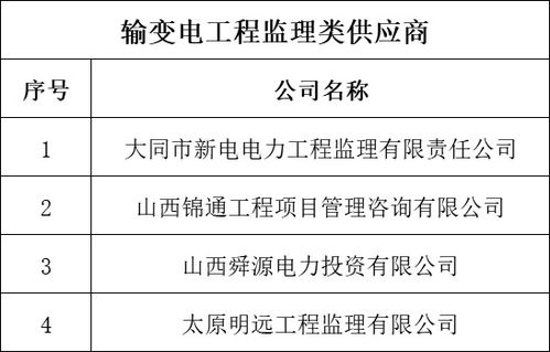 國網山西電力2018年輸變電工程設計、施工、監理及網絡通訊工程設計與施工供應商資質業績核實結果公示